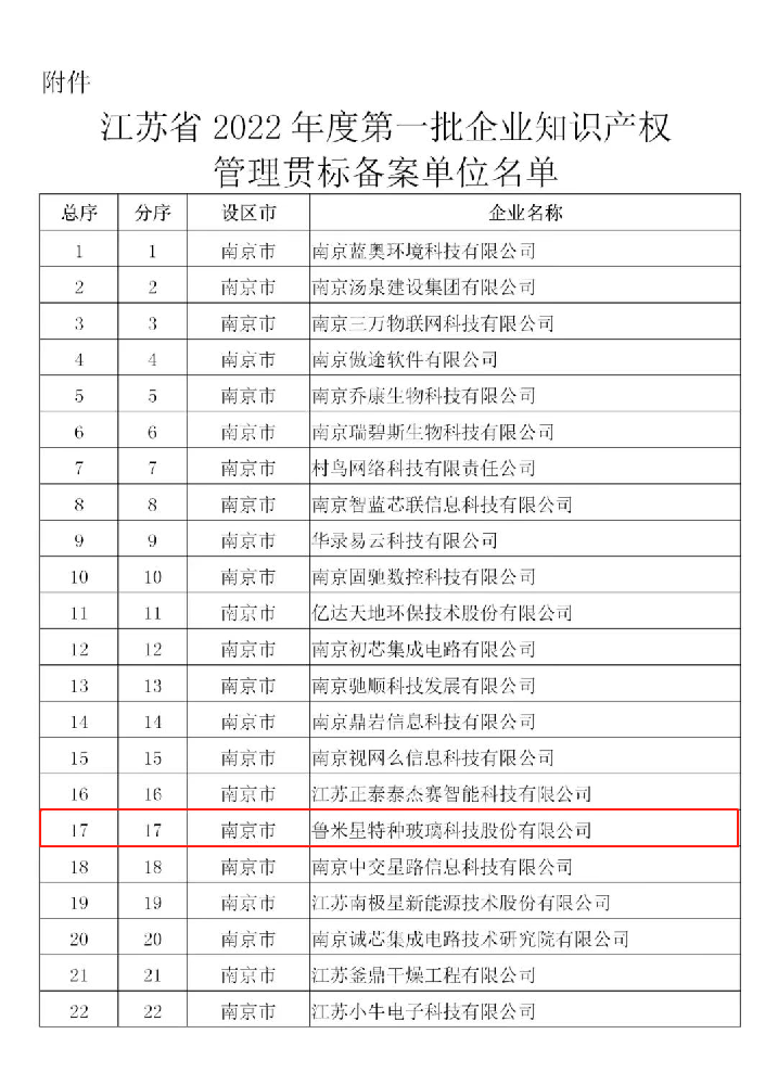 鲁米星公司通过江苏省2022年第一批企业知识产权管理贯标备案