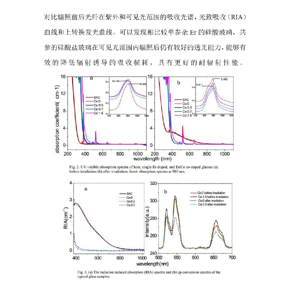 防辐射玻璃耐γ射线辐照研究